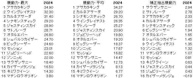 2024　函館ＳＳ　機動力